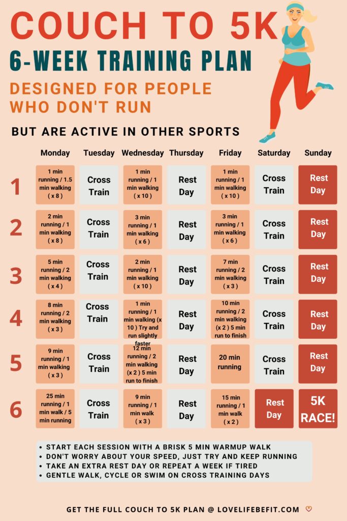 Illustrated Couch to 5K 6 Week training plan