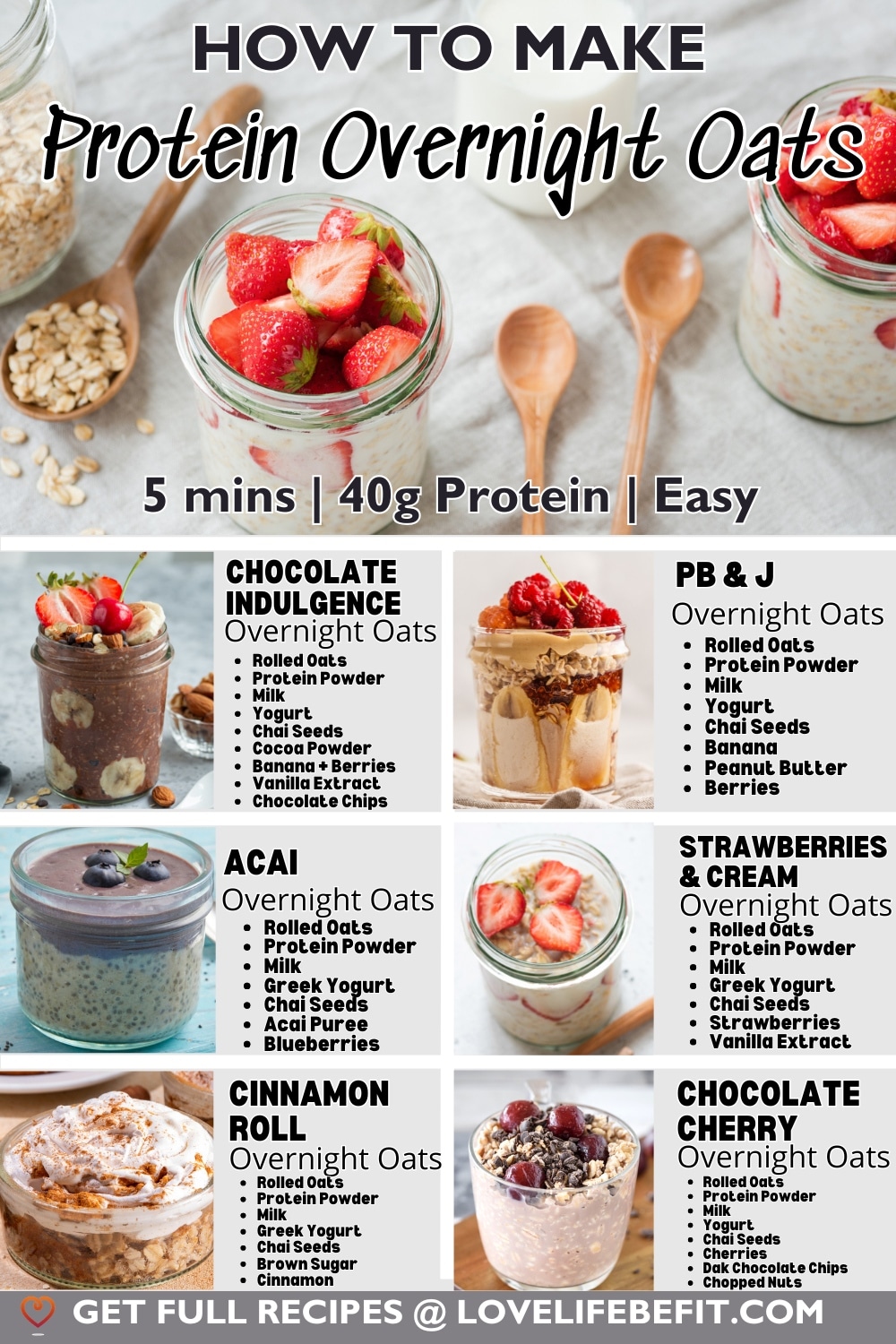 Image of high protein overnight oats recipes